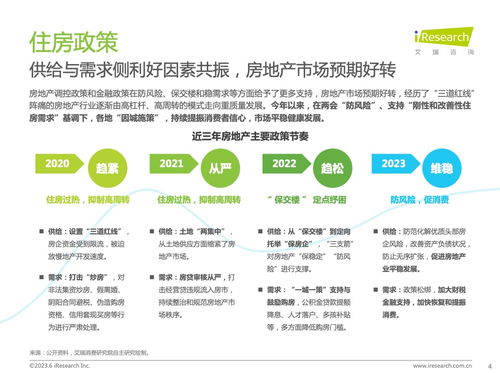 2023年中国房地产行业洞察 变革中的机遇与挑战